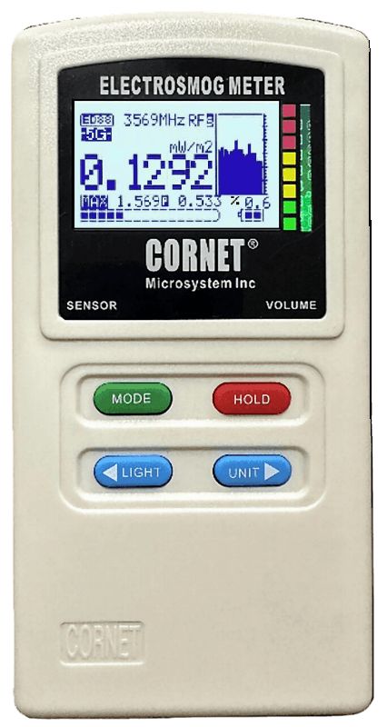 RF meters